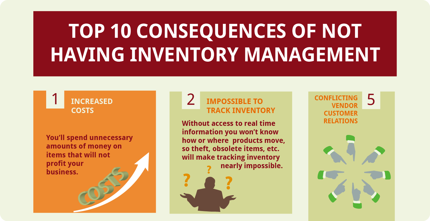 infographics clear spider inventory management solutions inventory management definition
