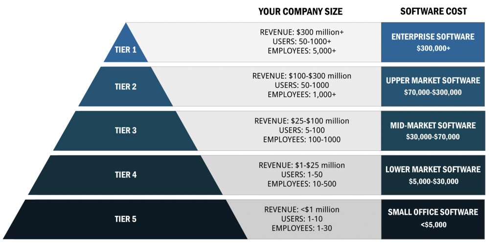 tiers-diagram4