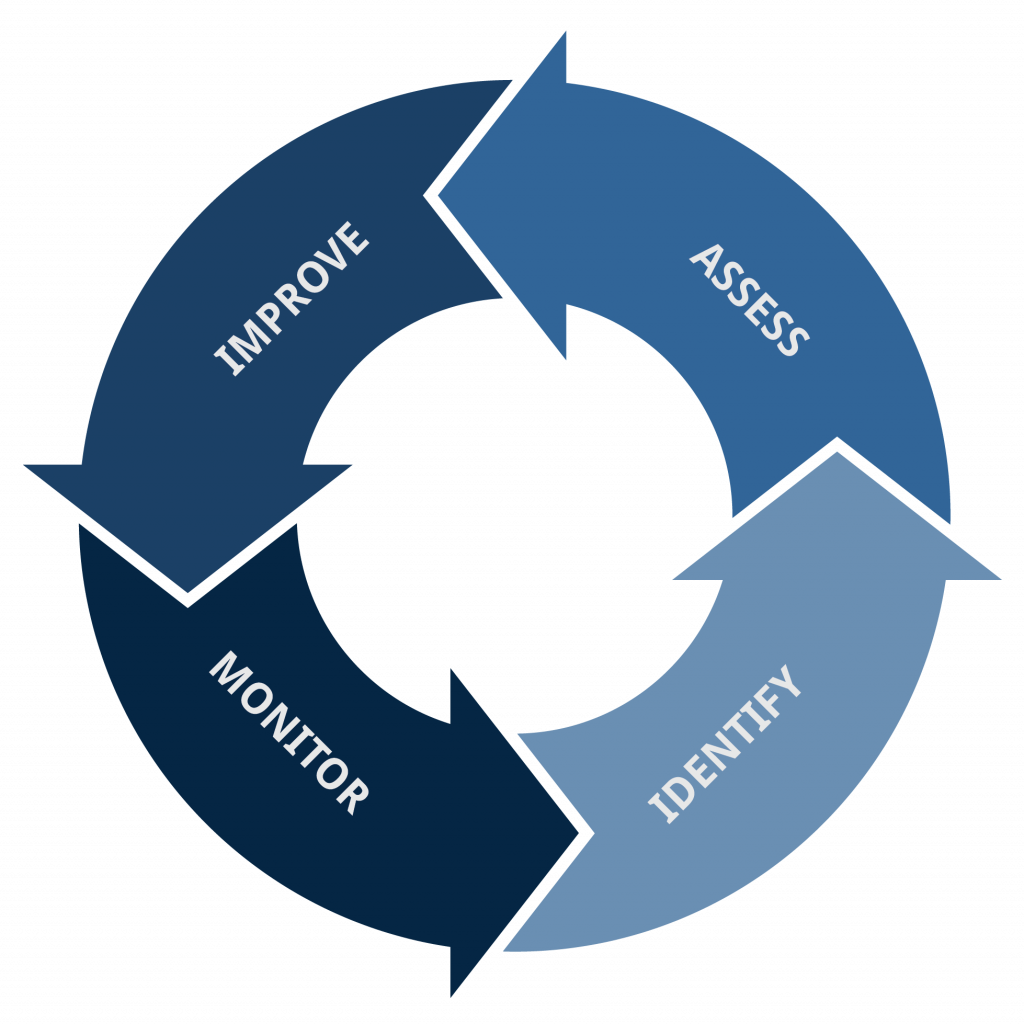 Supply Chain Sustainability Graphic