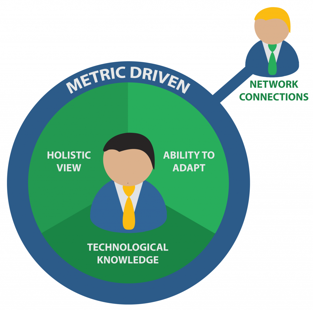 Supply Chain Leader Qualities Diagram