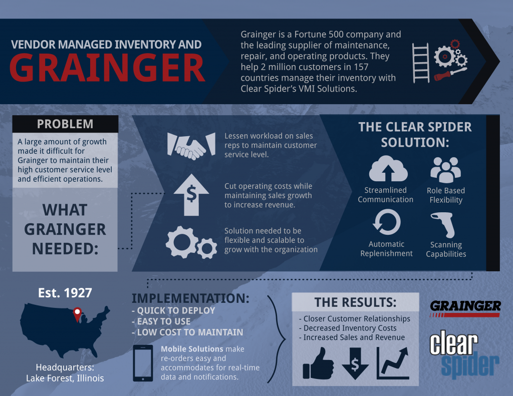 Grainger and VMI Infographic