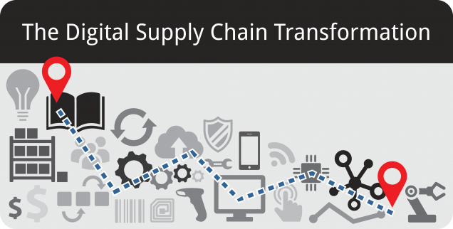 Digital Supply Chain Transformation - Featured Image