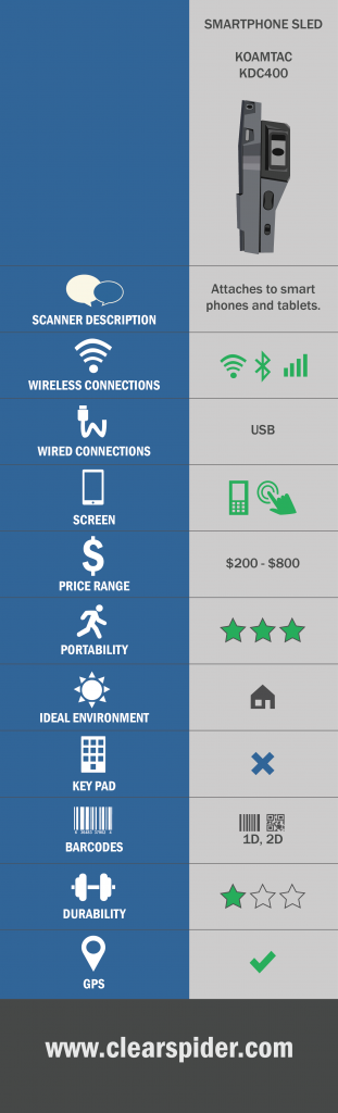 Smartphone Sled Specs Chart