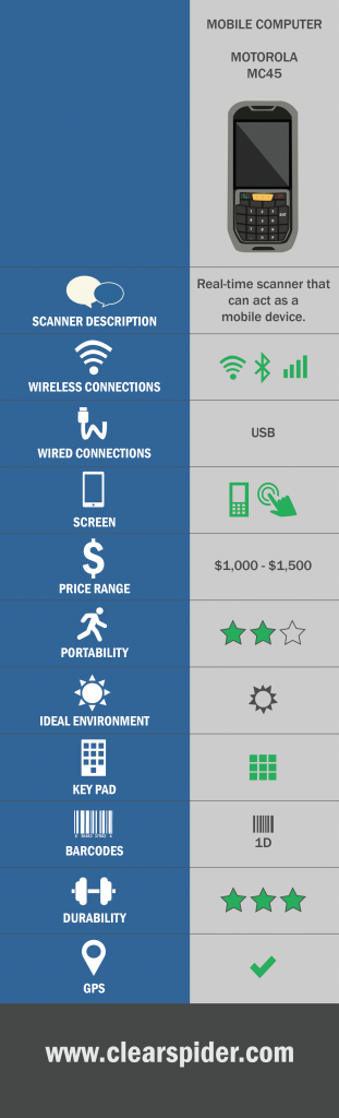 Mobile Compute Specs