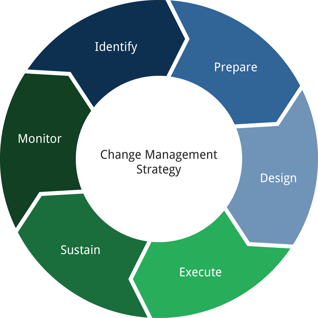 08-19change-management-process-02