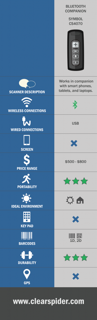 Bluetooth companion scanner spec table image