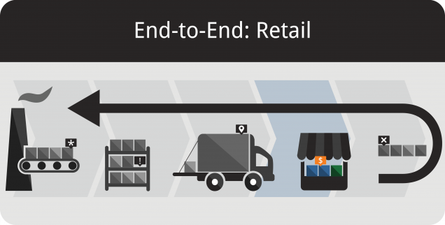 retail operations
