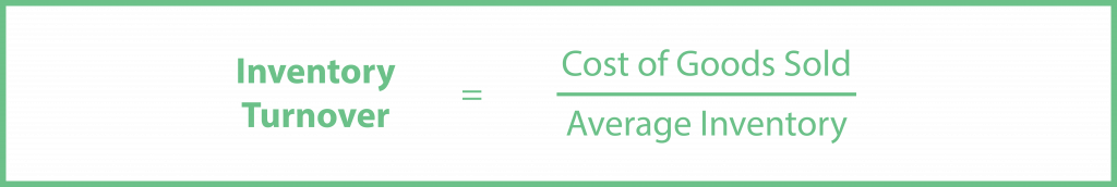 Inventory Turnover Formula