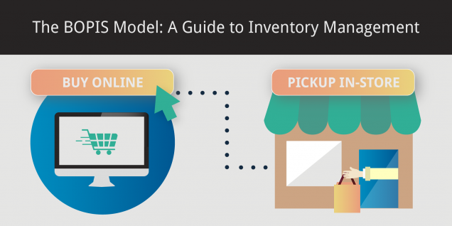 BOPIS-Buy Online Pick Up In Store Model Graphic