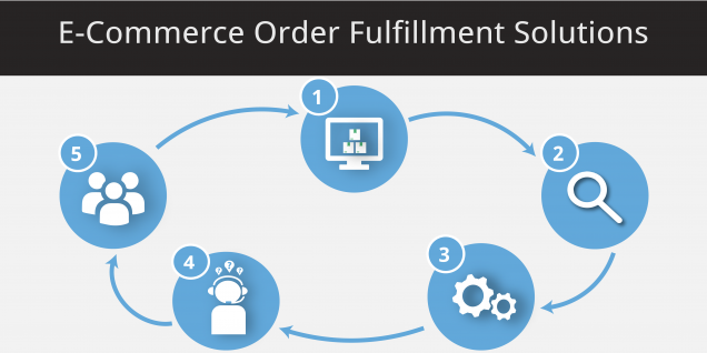 e-commerce order fulfillment solutions chart