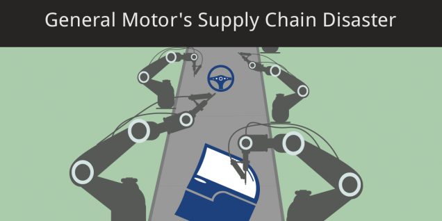 Image of a robotic assembly line.